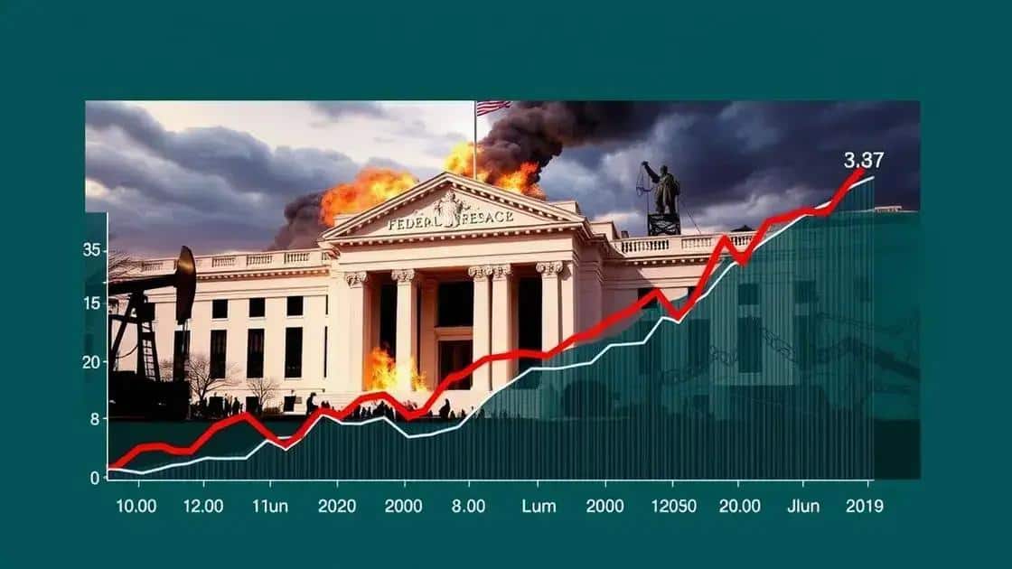 Historical context of inflation trends