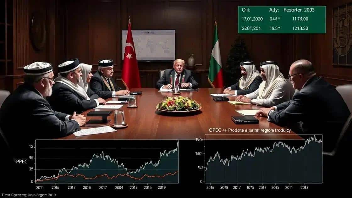 Recent OPEC+ decisions and their immediate effects