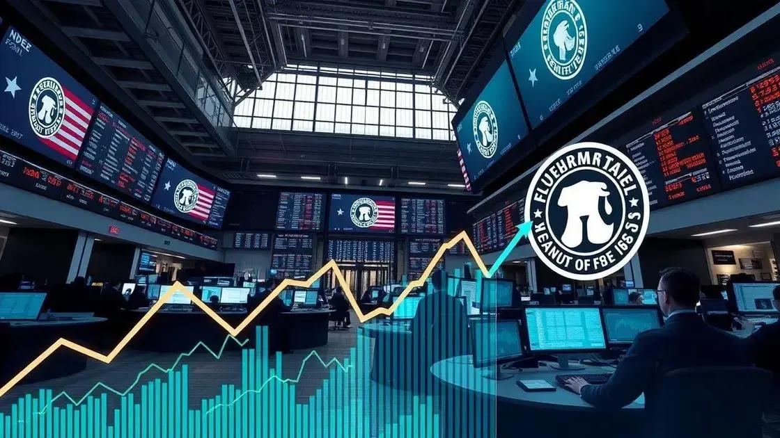 Future outlook of Federal Reserve actions