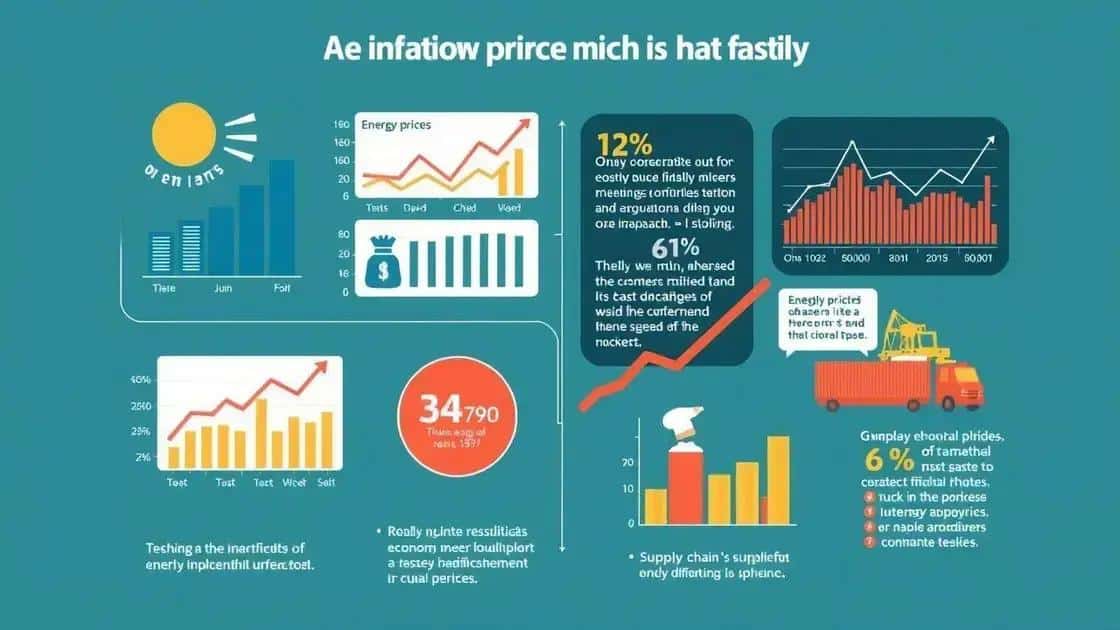 Key factors influencing inflation this month