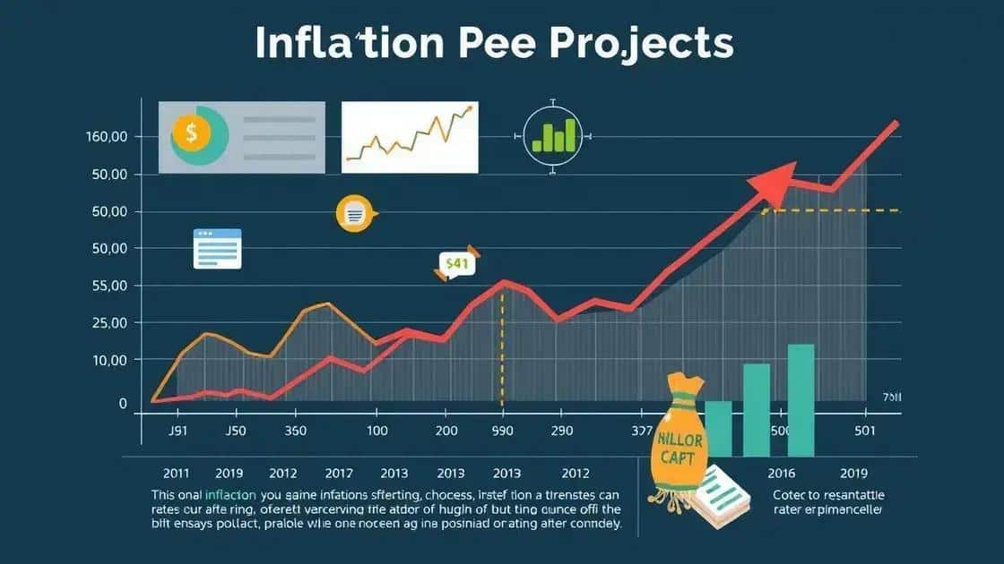 Future projections for inflation rates